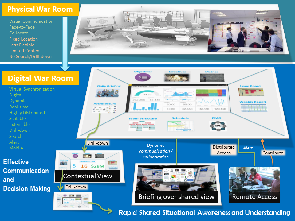 Sitscape Products